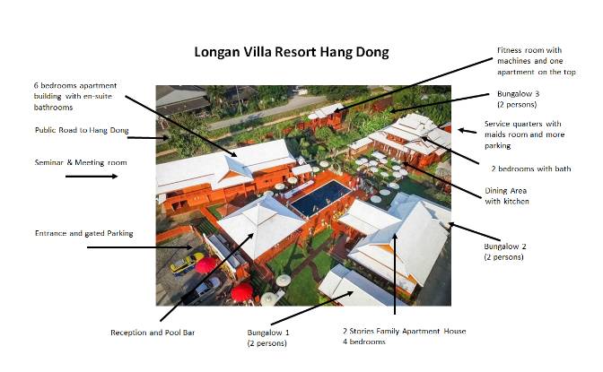 Single Family Home for Sale Tambon Nong Kaeo. Photo#8 Single Family Home for Sale Tambon Nong Kaeo. Photo#8