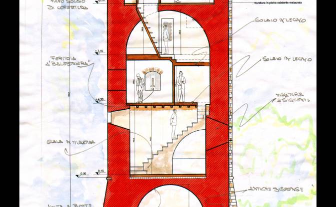 Castle for Sale Localita Casa Maggi. Photo#12