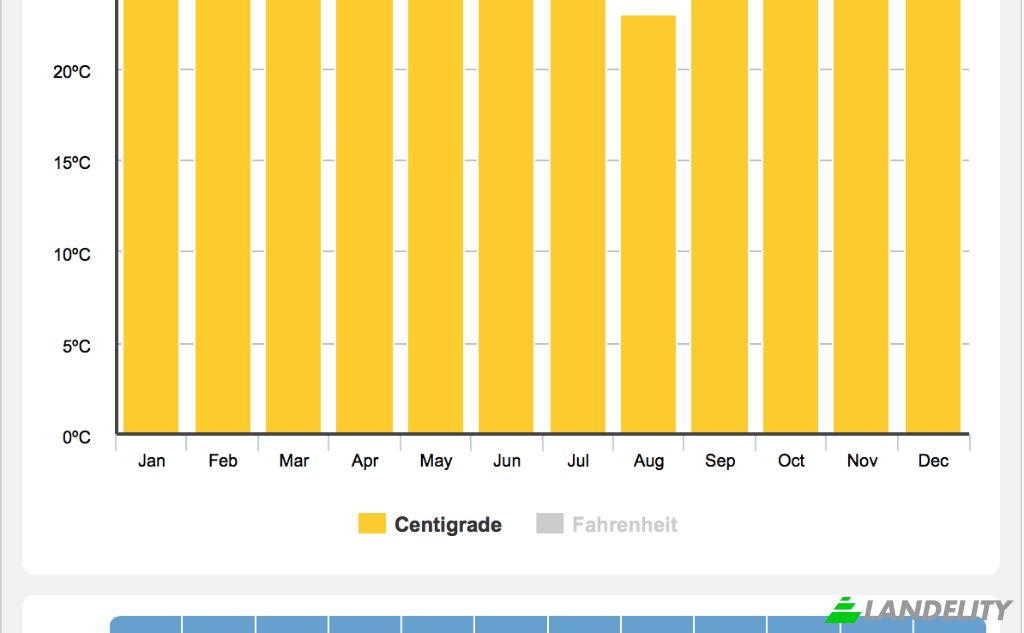 Land/Lot for Sale Organos 20840, Nuro, Talara Province, Piura, Peru. Photo 3