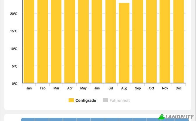 Land/Lot for Sale Organos 20840, Nuro. Photo#3 Land/Lot for Sale Organos 20840, Nuro. Photo#3