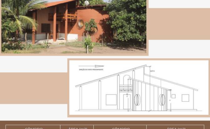 Casa unifamiliare in vendita - Eusebio, Brazil