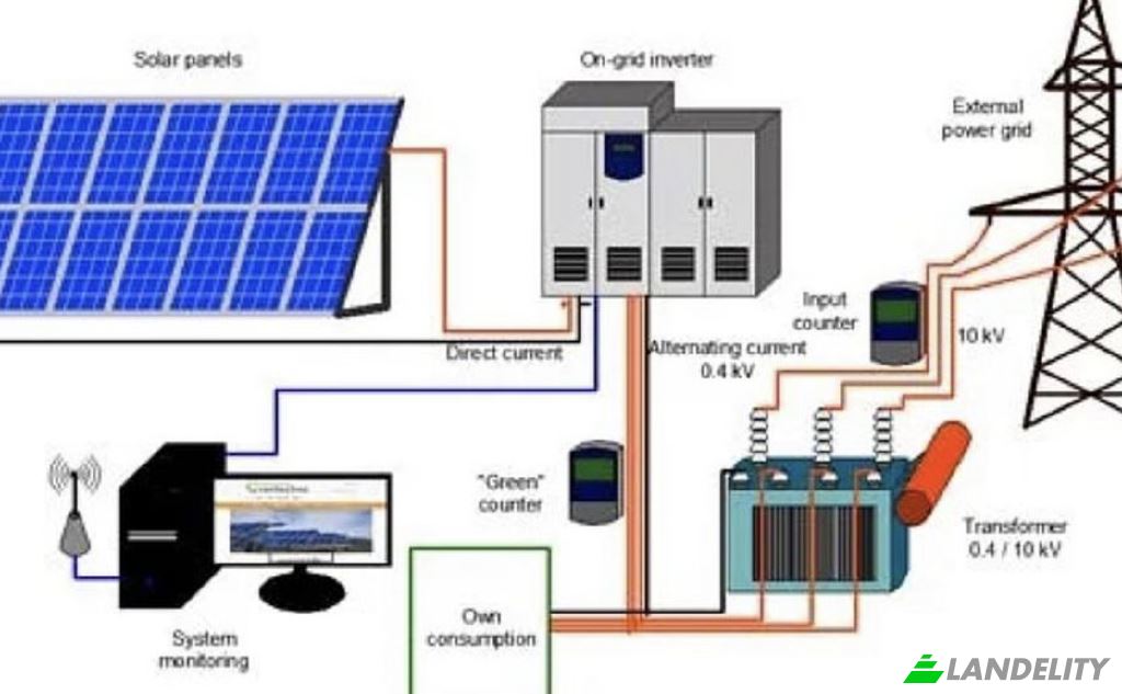 Land/Lot for Sale Fillmore, Ventura County, California, United States, CA 93015, USA. Photo 4